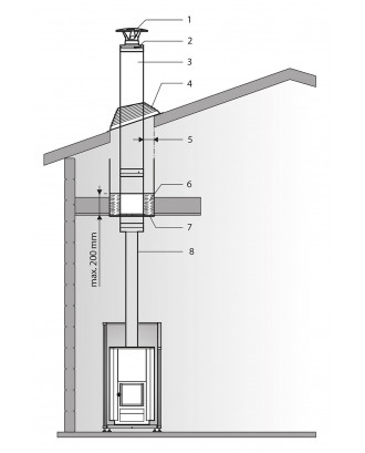 Der Stahlschornstein Harvia, Set, WHP1500
